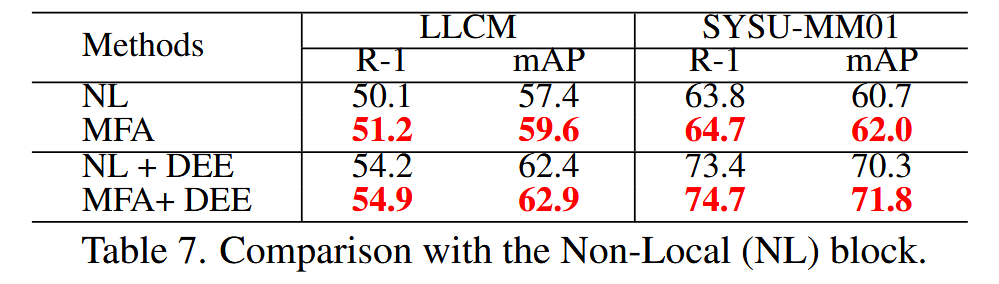 MFA与NL对比实验结果