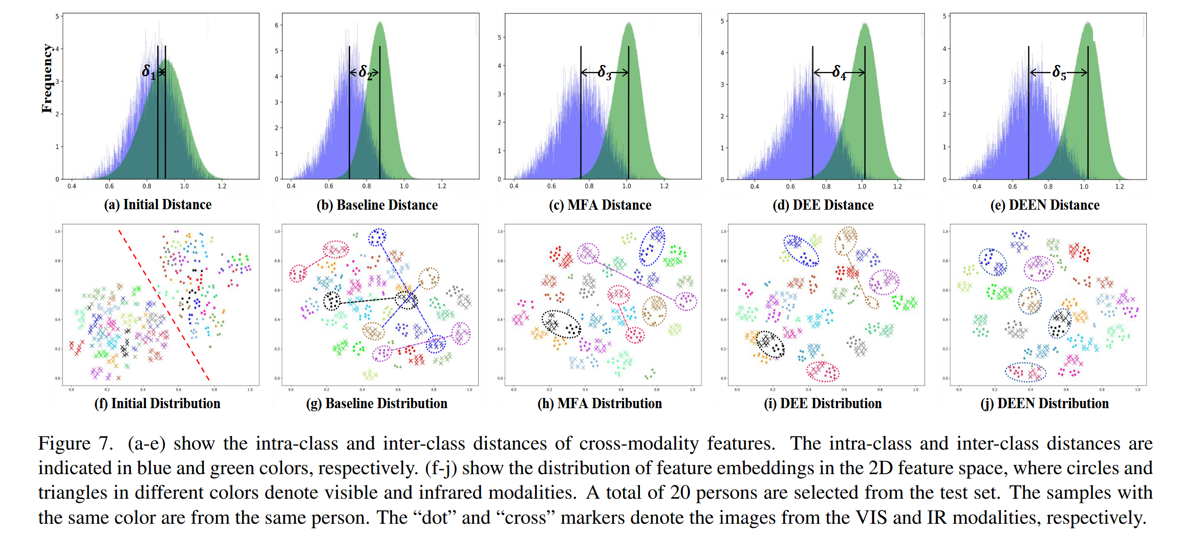 特征可视化结果