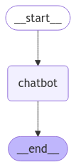 Chatbot流程图