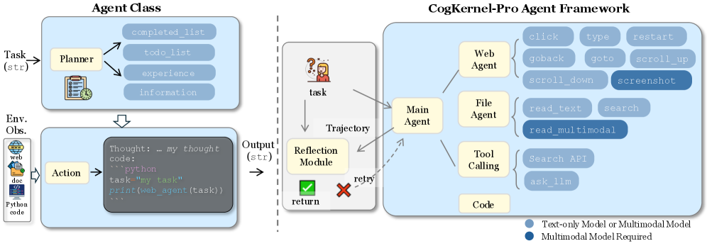 Cognitive Kernel-Pro: A Framework for Deep Research Agents and Agent Foundation Models Training