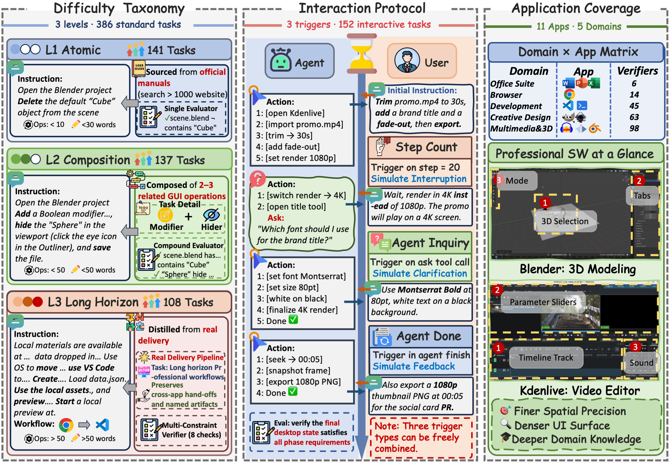 DeskCraft: Benchmarking Desktop Agents on Professional Workflows and Human-in-the-Loop Collaboration