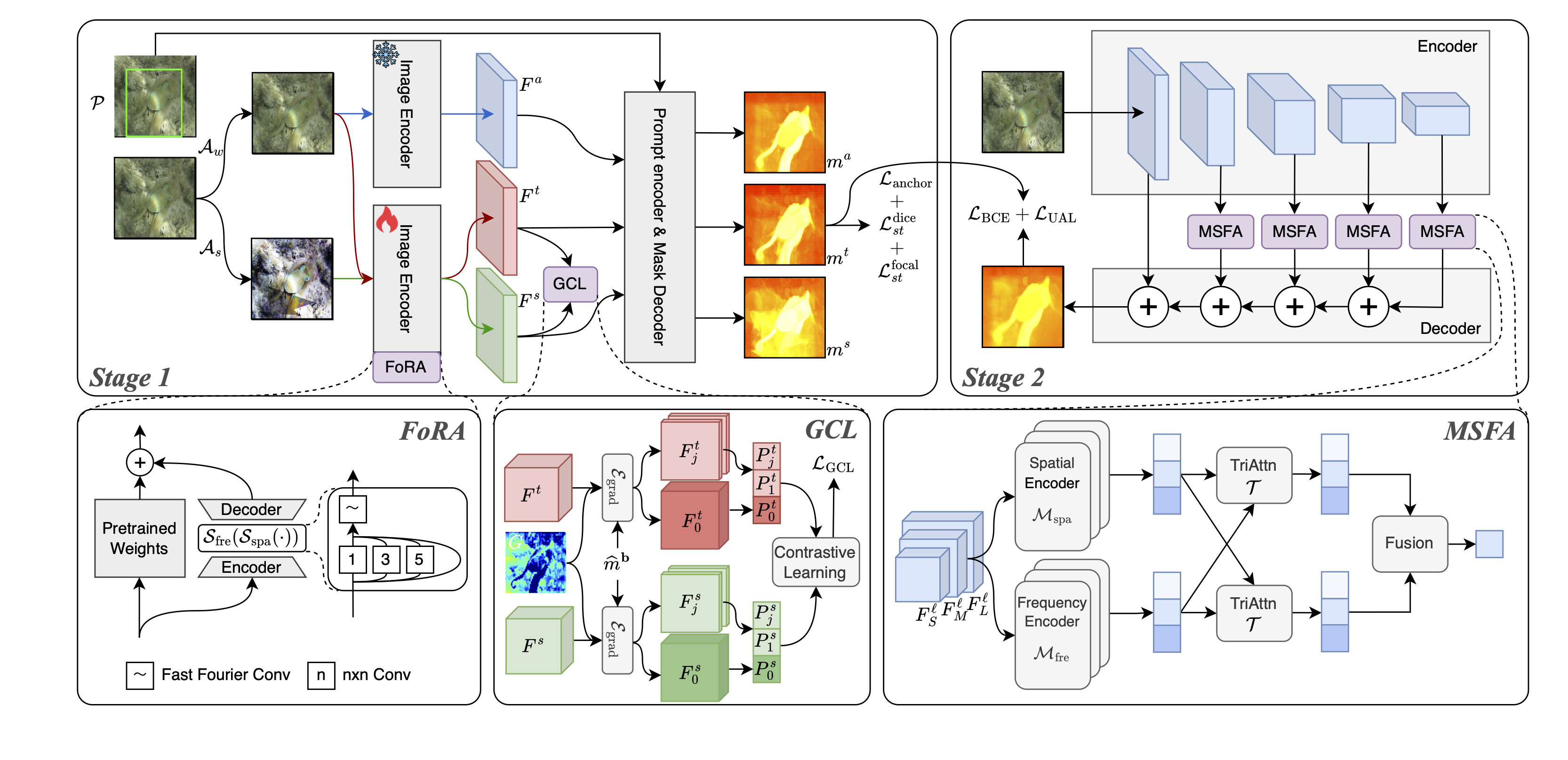 FCL-COD: Weakly Supervised Camouflaged Object Detection with Frequency-aware and Contrastive Learning