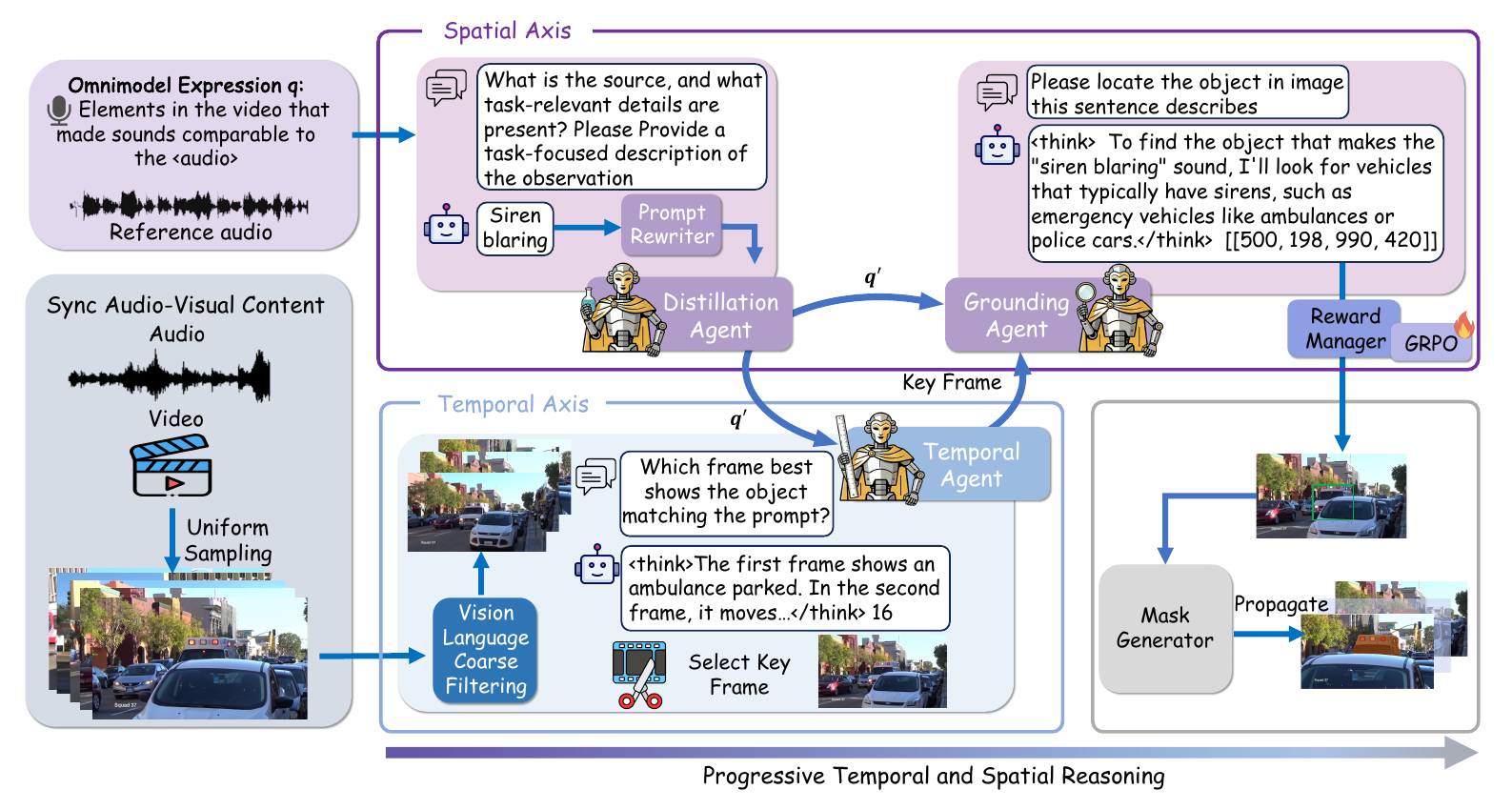 OPERA: A Unified Omnimodal Progressive Spatio-Temporal Reasoning Agent for Referring Video Segmentation