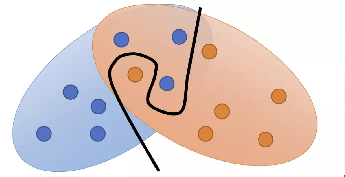 采样不够的问题