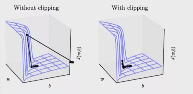 有clipping和无clipping情况的对比