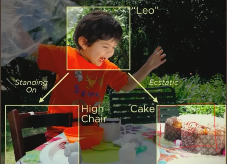 人眼识别物体局部相关性