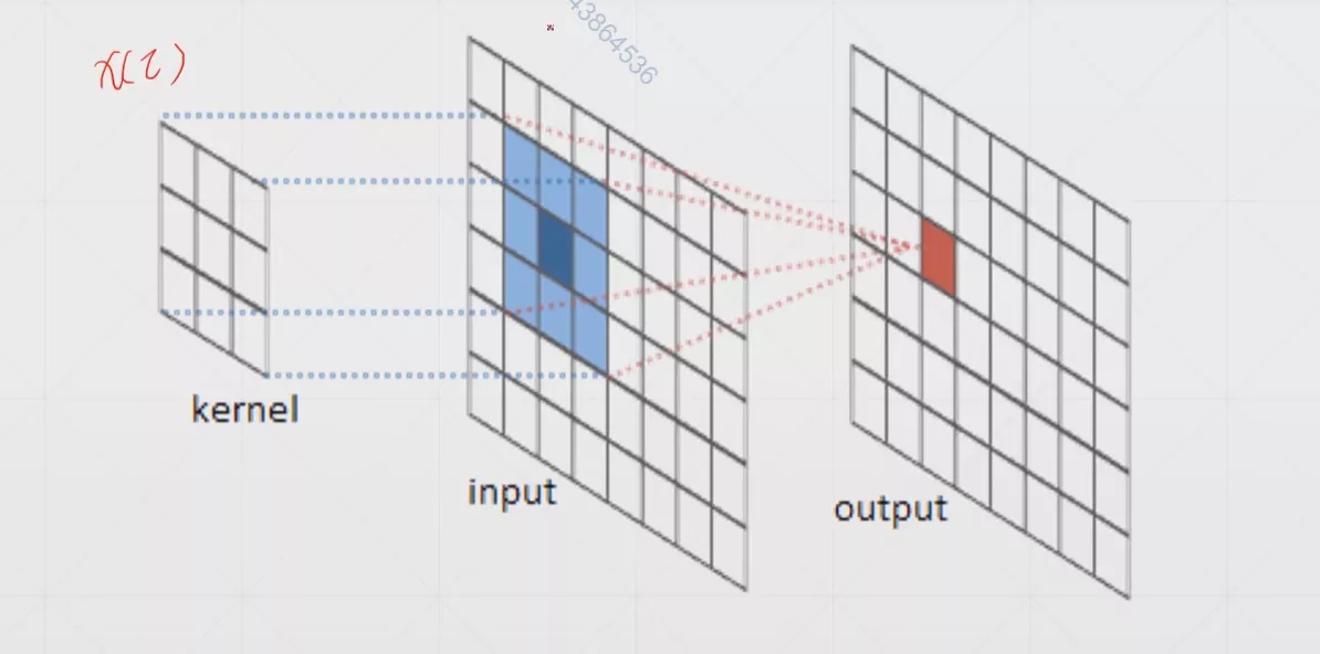 卷积运算示意图